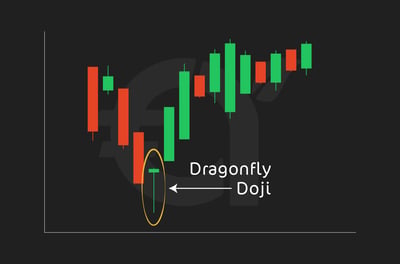 Dragonfly Doji