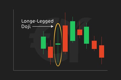 Long-Legged Doji