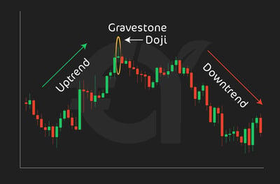 Gravestone Doji