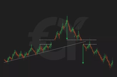 21. Island Reversal Pattern