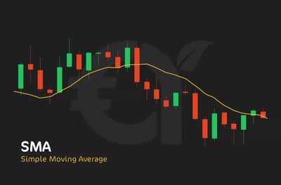 Types of moving averages