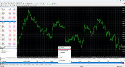 How to Close a Trade in MT4