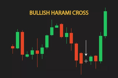 Bullish Harami Cross