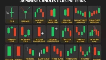 The 21 Best Japanese Candlestick Patterns: A Trading Guide