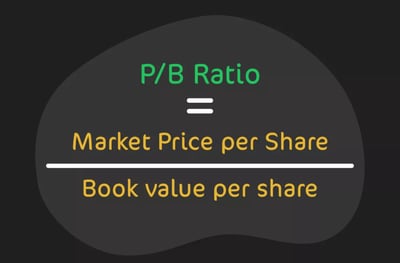 Price-to-Book (P/B) Ratio