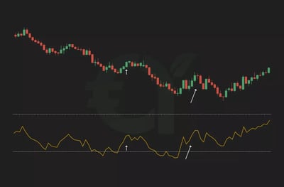 RSI Indicator