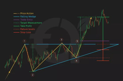 10. Ascending Triangle Pattern