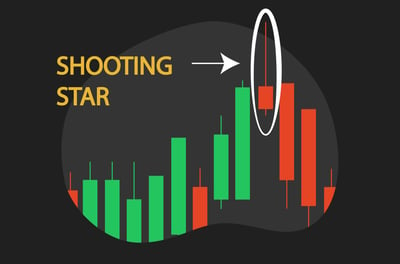 Shooting Star Candlestick pattern