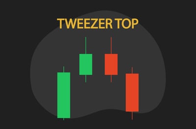 Tweezer Tops Candlestick pattern