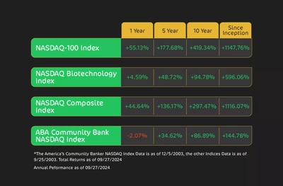 The Importance of the Index