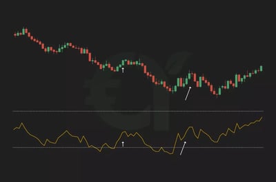 6 Best Crypto Leverage Trading Strategies 