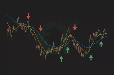 MA, Moving Average Indicator