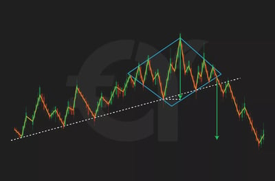 18. Diamond Top Pattern