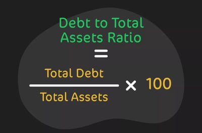 Debt to Total Assets Ratio Equation