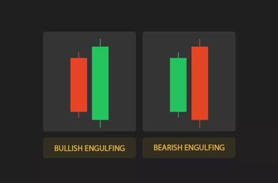 Engulfing Candlestick pattern