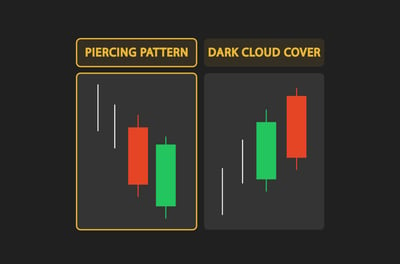 Piercing Candlestick pattern