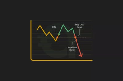 Stop-loss Vs. Stop-limit Orders