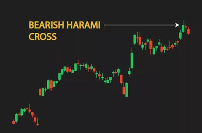 Bearish Harami Cross