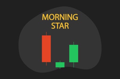 Morning Star Candlestick pattern