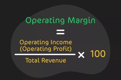 Operating Margin Equation