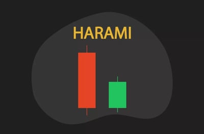 Harami Pattern