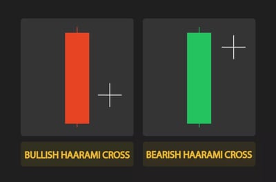 The 21 Best Japanese Candlestick Patterns: A Trading Guide