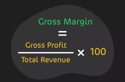 Gross Margin Equation