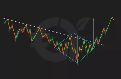 19. Diamond Bottom Pattern