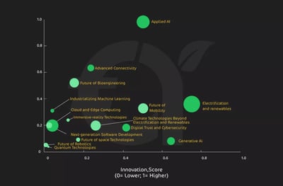 The pace of change