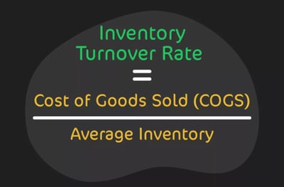 Inventory Turnover Rate Equation