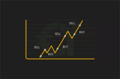 Day Trading Strategy