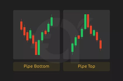 20. Pipe Top and Pipe Bottom Patterns