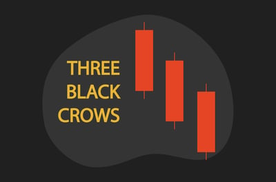 Three Black Crows Candlestick pattern