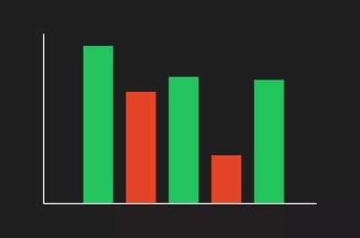 Bar charts 