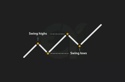 How to Swing Trading Cryptocurrency?