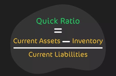 Quick Ratio (Acid-Test Ratio)