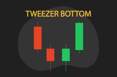 Tweezer Bottoms Candlestick pattern