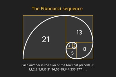 The Trader’s Guide to Spotting Reversals With Fibonacci Indicators