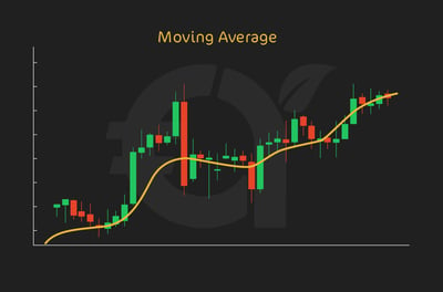 Moving Averages