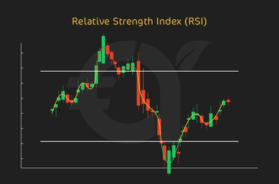 Relative Strength Index (RSI)