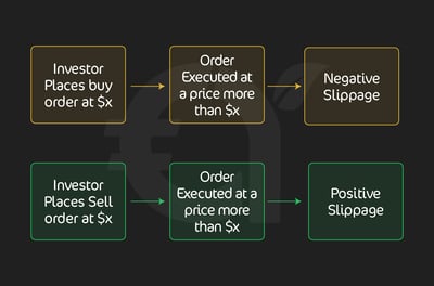 Positive vs. Negative Slippage