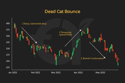 Trend Trading: How to Identify Uptrends, Downtrends and Sideways trends