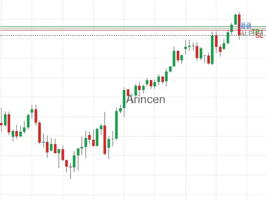 CADCHF@0.7355 Chart