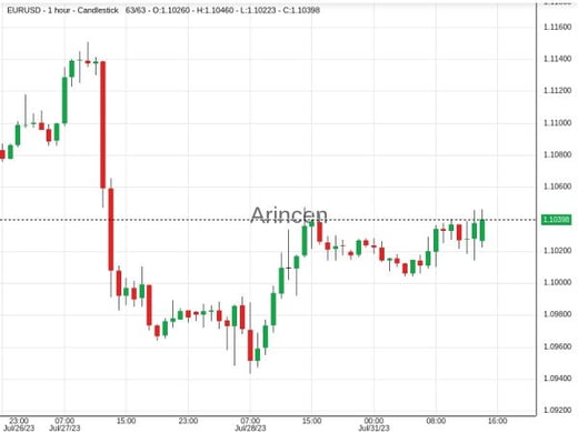 USDJPY@142.084 Chart