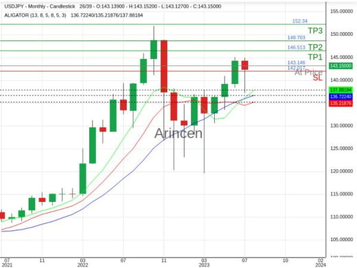 USDJPY@143.146 Chart