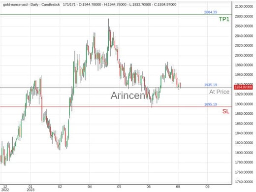 XAUUSD@1935.19 Chart