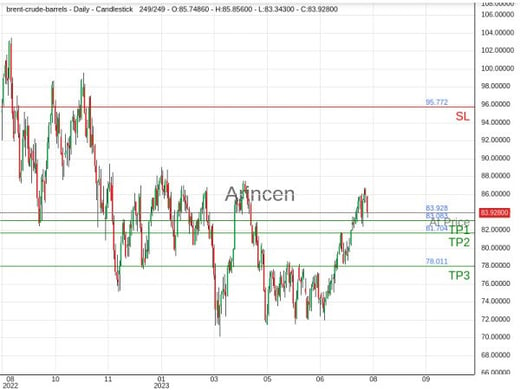 BNTUSD@83.928 Chart