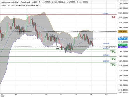 XAUUSD@1928.96 Chart