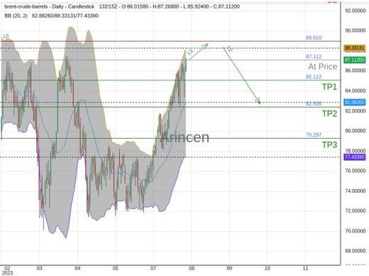 BNTUSD@87.1736 Chart