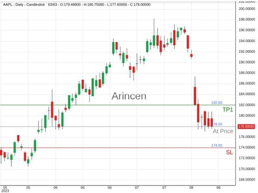 AAPL@178.005 Chart